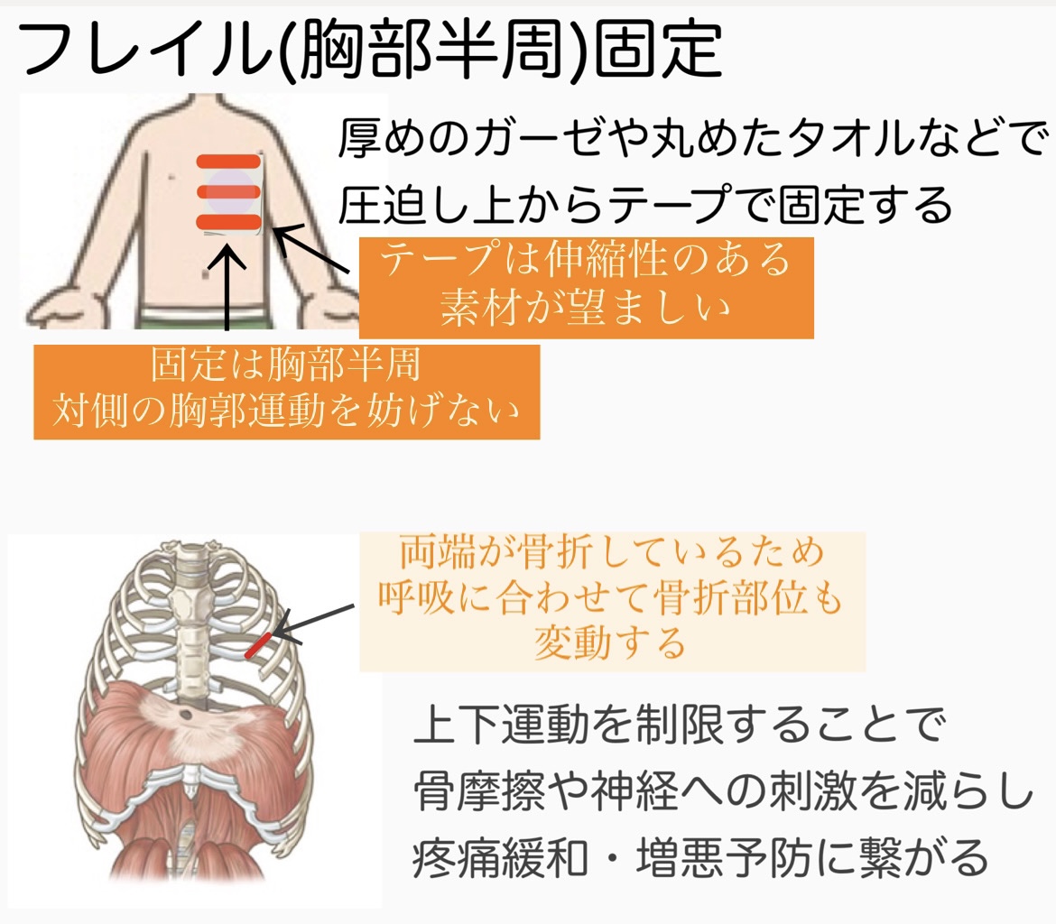 外傷無し ちくちく _ 外傷のない皮膚の痛み 治し方 – 外傷(ガイショウ)とは？ 意味や使い方 – LCPJ