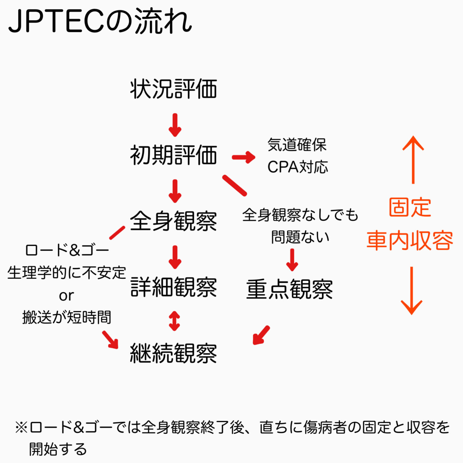 外傷で大切なことは何ですか?, 外傷の原因はどれか : 不調改善3日間合宿 1日目 ストレス – ZXUX