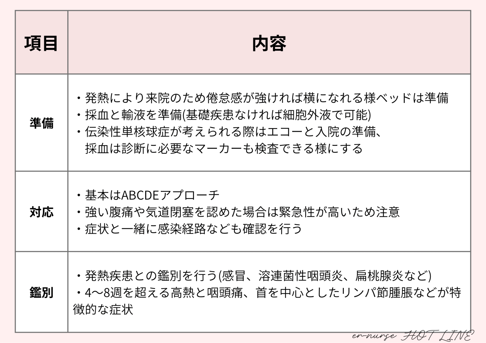 伝染性単核症血液検査 | 伝染性単核球症 診断基準 | 重症熱性血小板減少症候群(SFTS)について|厚生労働省 – OXPZMT