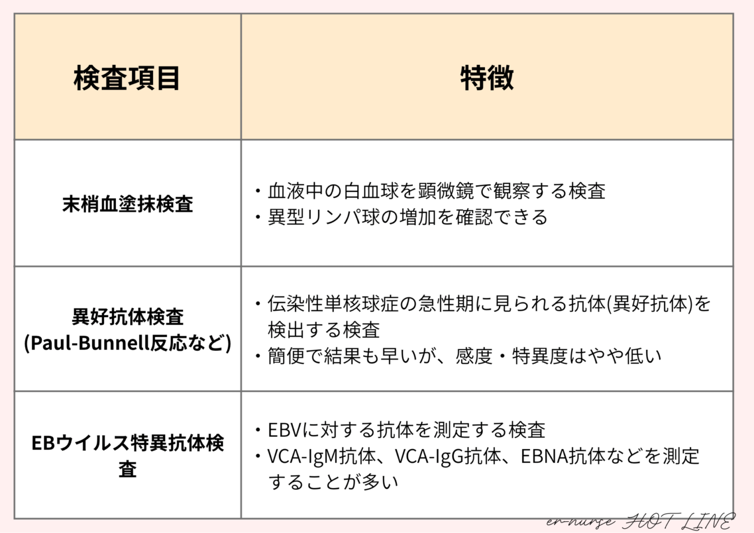 【救急看護】キスから始まる感染症!伝染性単核球症(キス病)とは - ER-Nurse HOT LINE