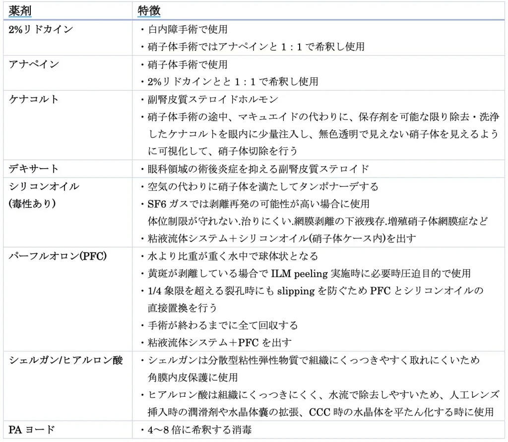眼科手術の薬剤一覧
